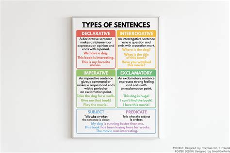 TYPES OF SENTENCES, Grammar Chart for Homeschool and Classroom ...