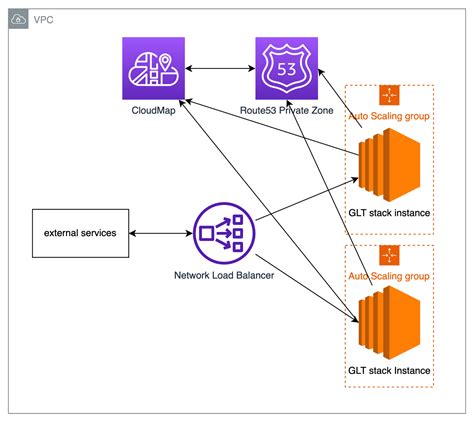 A Guide To Deploying Grafana Loki And Grafana Tempo W - vrogue.co