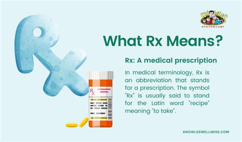 Decoding Rx Meaning & Symbol in Pharmacy | KnowlesWellness