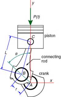 Kinematics of a Slider Crank