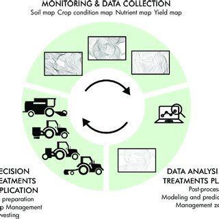 Main proximal sensors for precision agriculture. | Download Scientific ...