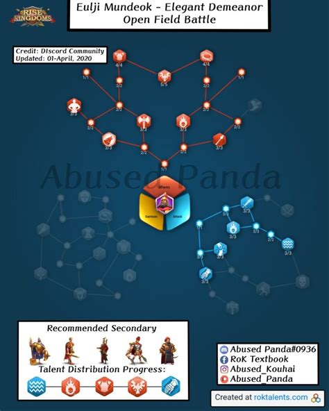 All 146 Rise of Kingdoms Talent Tree Builds (April 2021)