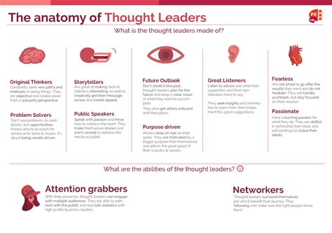 Thought Leadership: the Guide: Strategy, Examples & Content