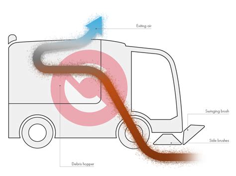 Street Sweeper Guide: What It Is and How It Works – The Comac Blog