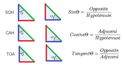 SAT Math: Additional Topics in Math 📐 | SAT Class Notes | Fiveable