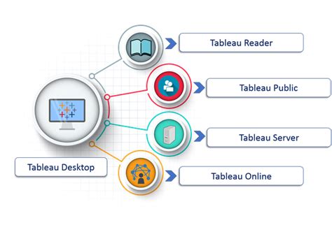 Tableau Server vs Desktop - Stack Overflow