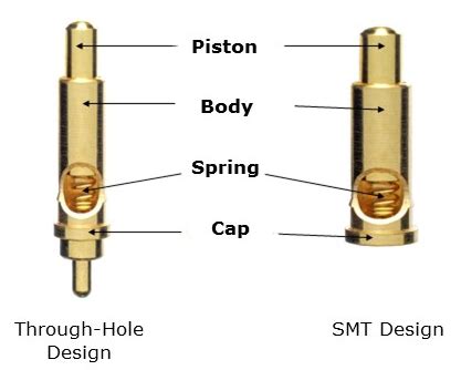 Connecting Spring Loaded Contacts - Interconnect - Electronic Component and Engineering Solution ...