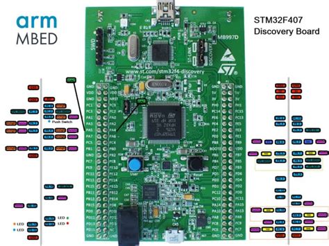 Stm32f407 Discovery Board Schematic