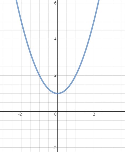 Graphical Symmetry | Systry