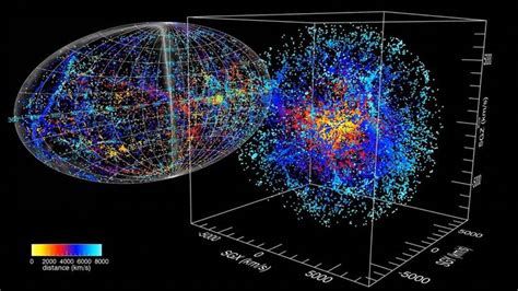 Map of the Known Universe | Map of the Local Universe! - The Countdown #25 - YouTube | Astronomy ...