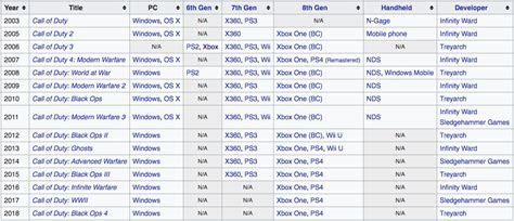 Every Call Of Duty Game Made (Complete List) - Get Hyped Sports