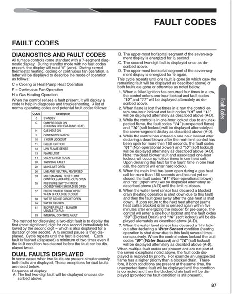 American Standard Furnace Blinking Light Codes | Americanwarmoms.org