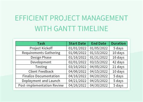 Free Gantt Timeline Templates For Google Sheets And Microsoft Excel - Slidesdocs