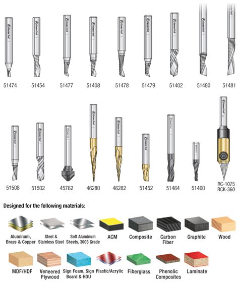 Amana AMS Series 18-Pc Aluminum Cutting Solid Carbide Advanced CNC Router Bit Collection, 1/4 ...