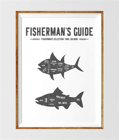 Butcher Cuts Butcher Chart Butcher Diagram Butcher Guide Butcher's Selection Fish Cuts Print ...