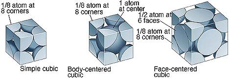 material science - Determining lattice points per cell in FCC - Physics ...