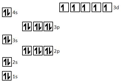 Draw the electron configuration and condensed electron configuration ...