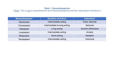 Benzodiazepine use in older adults - Hospital News