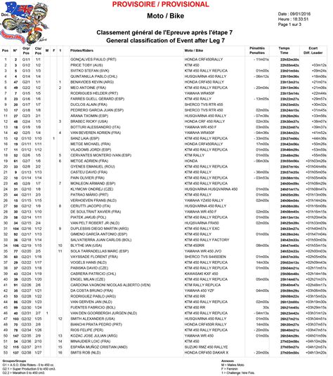 Dakar 2016 Halfway Report | MCNews