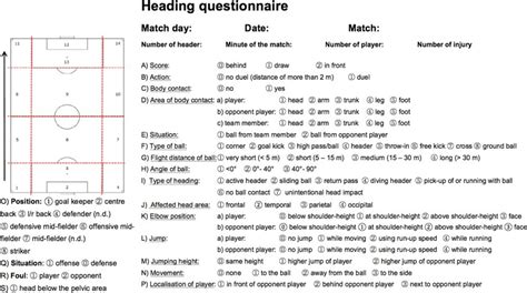 Heading protocol for analysing heading situations in football | Download Scientific Diagram