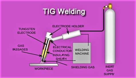 TIG Welding Advantages and Disadvantages with Key FAQs