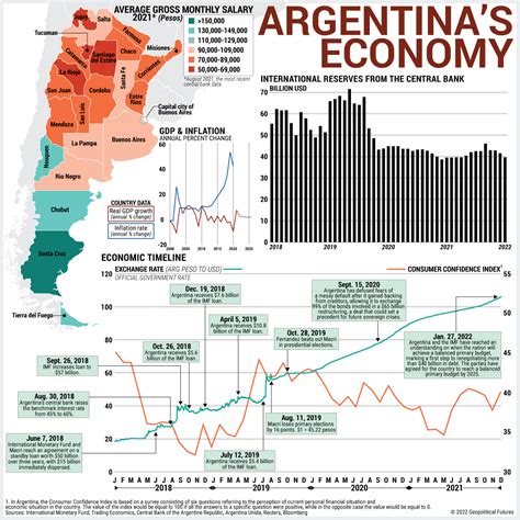 The IMF Cuts Argentina Some Slack - Geopolitical Futures