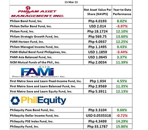 Best Income Funds To Invest In - Invest Walls