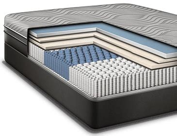 Sealy Mattress Reviews 2022 - Hybrid Posturepedic Technology