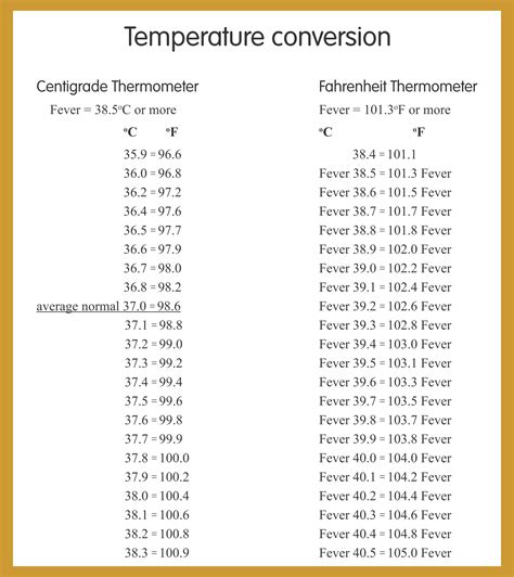 Temperature Conversion Chart - 20 Free PDF Printables | Printablee ...