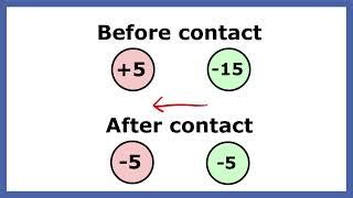 Conservation of Charge Example Problems | Pearson+ Channels