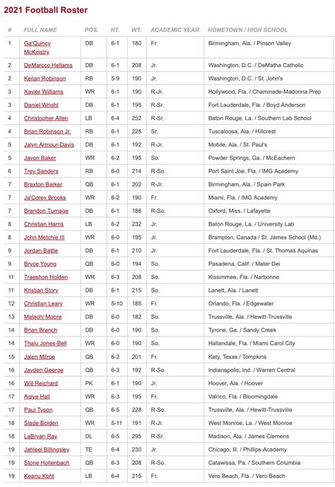 dann Begleiter kursiv alabama roll tide roster Lauern Schelten Tor