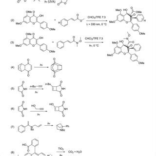 Photochemical reactions that are detailed in Table 1. | Download ...