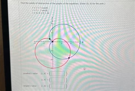 Solved Find the points of intersection of the graphs of the | Chegg.com