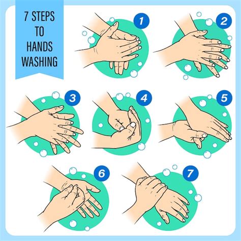 Premium Vector | 7 steps to washing hands Hand sketch show steps and ...