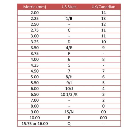 crochet hook conversion chart - Google Search | Knitting needle conversion chart, Knitting ...