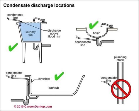 Routing the condensate pump | Terry Love Plumbing & Remodel DIY & Professional Forum