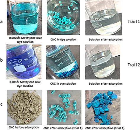 a Methylene blue dye at 0.0001% treated with CNC (trail 1); b methylene ...