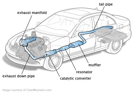 Know Your Exhaust System | Supa Quick