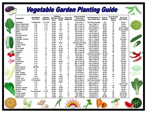 Farmers Almanac 2024 Planting Days - Carin Cosetta