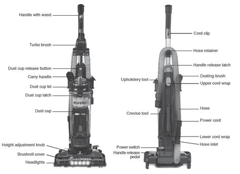 eureka Power Speed Lightweight Vacuum Owner's Manual