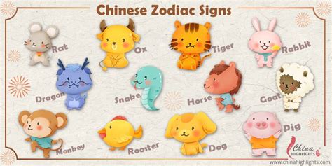 Chinese Zodiac, 12 Zodiac Animals, Chinese Horoscope Years, Find Your ...