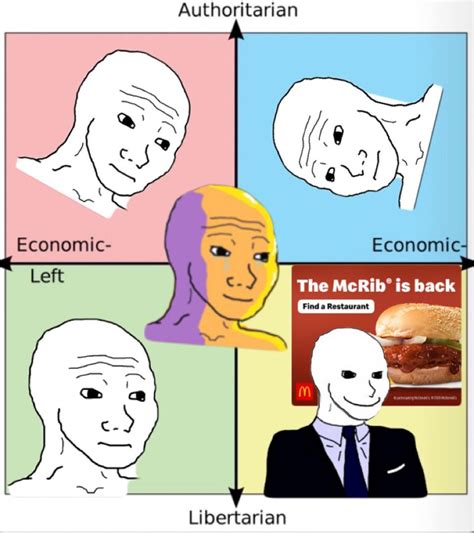 The McRib is back. : r/PoliticalCompassMemes