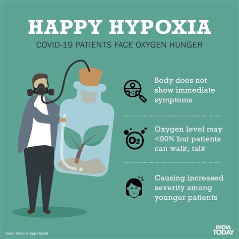 Covid-19: What is happy hypoxia? - India Today