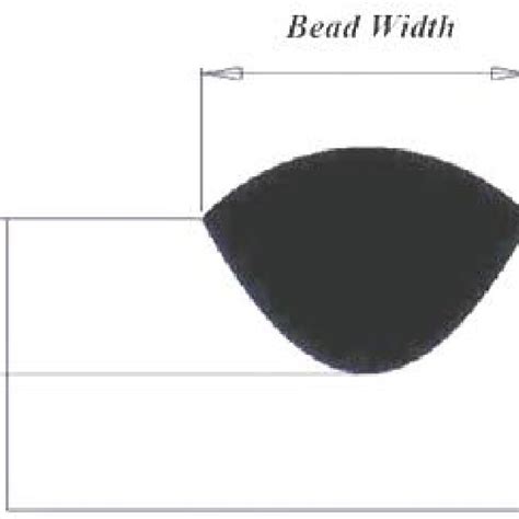 Typical main Features of Weld Bead Geometry. | Download Scientific Diagram