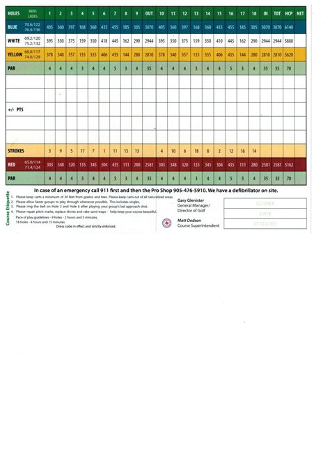 Scorecard - Orchard Beach Golf & Country Club