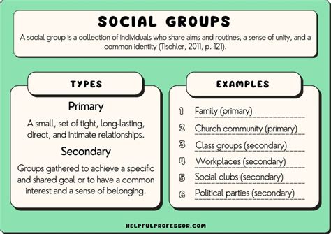 50 Social Groups Examples (2024)