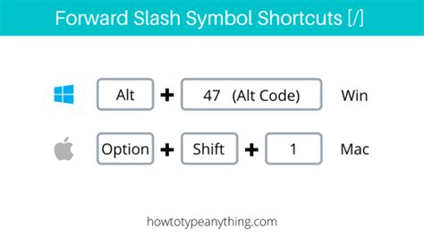 How to Type Forward Slash Symbol on Keyboard - How to Type Anything