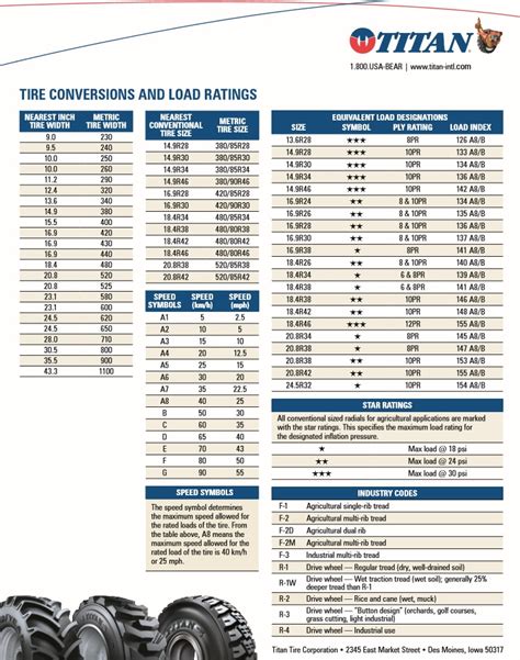 Titan Tire Conversion & Load Rating Chart | Tires4That by Gallagher Tire