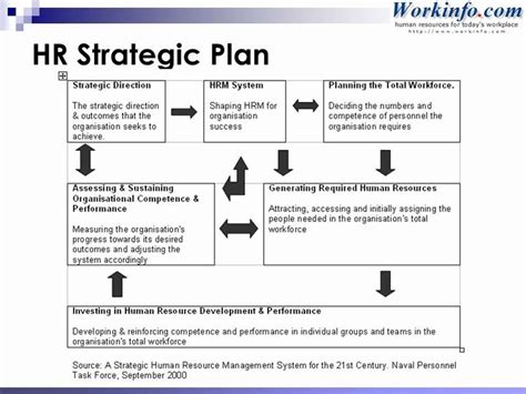 Hr Strategic Plan Template New Workforce & Succession Planning Ppt | Strategic planning template ...