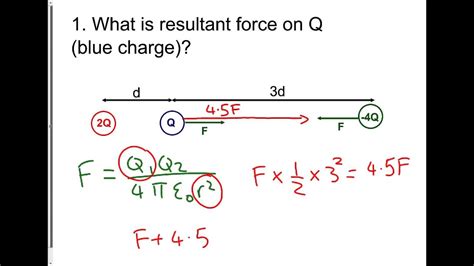 Coulomb's Law Examples - YouTube